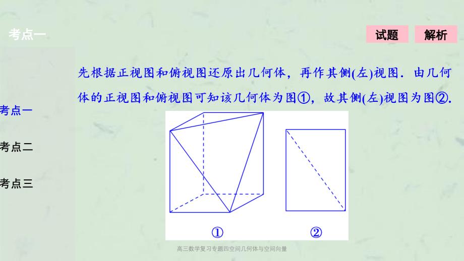 高三数学复习专题四空间几何体与空间向量课件_第3页