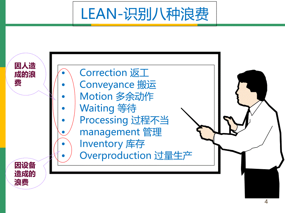 OEE(设备综合效率)分析与管理_第4页