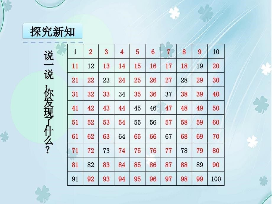 【北师大版】一年级下：第3单元生活中的数做个百数表课件_第5页