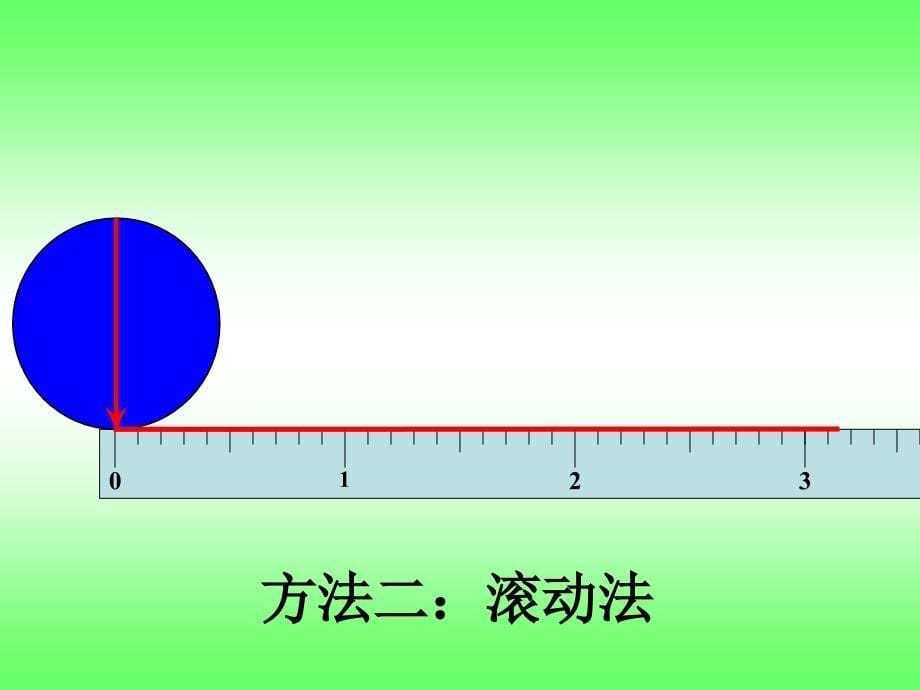 圆的周长 (2)_第5页