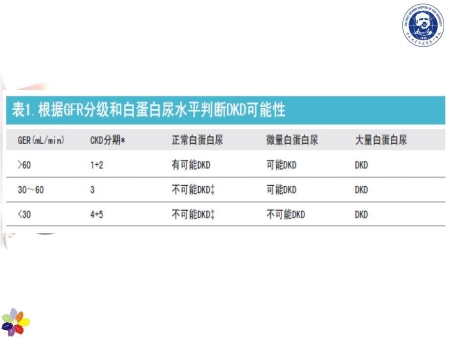 糖尿病肾病的策略_第5页