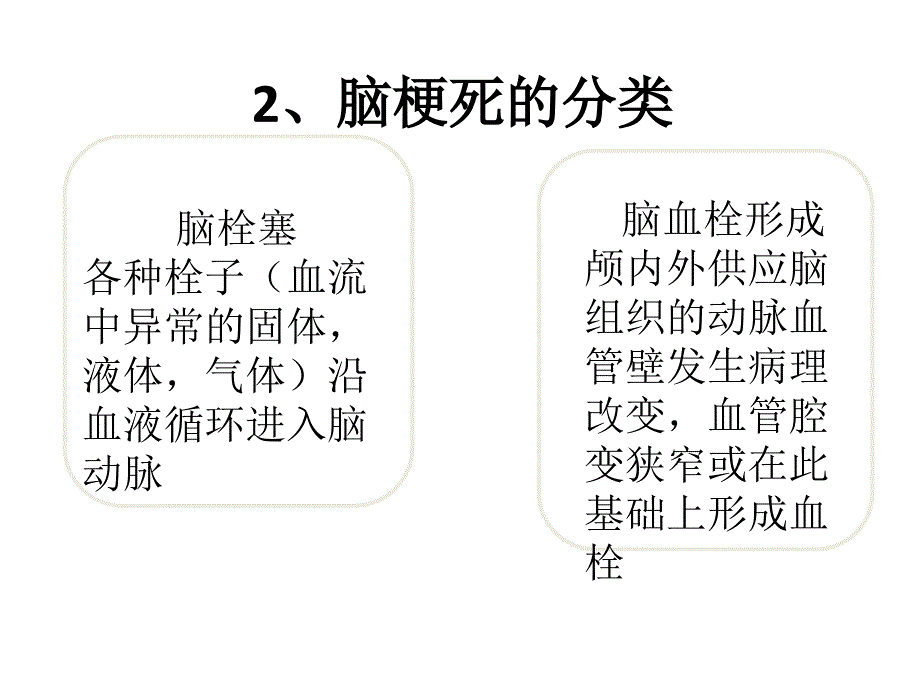 脑梗死病人的护理查房_第4页