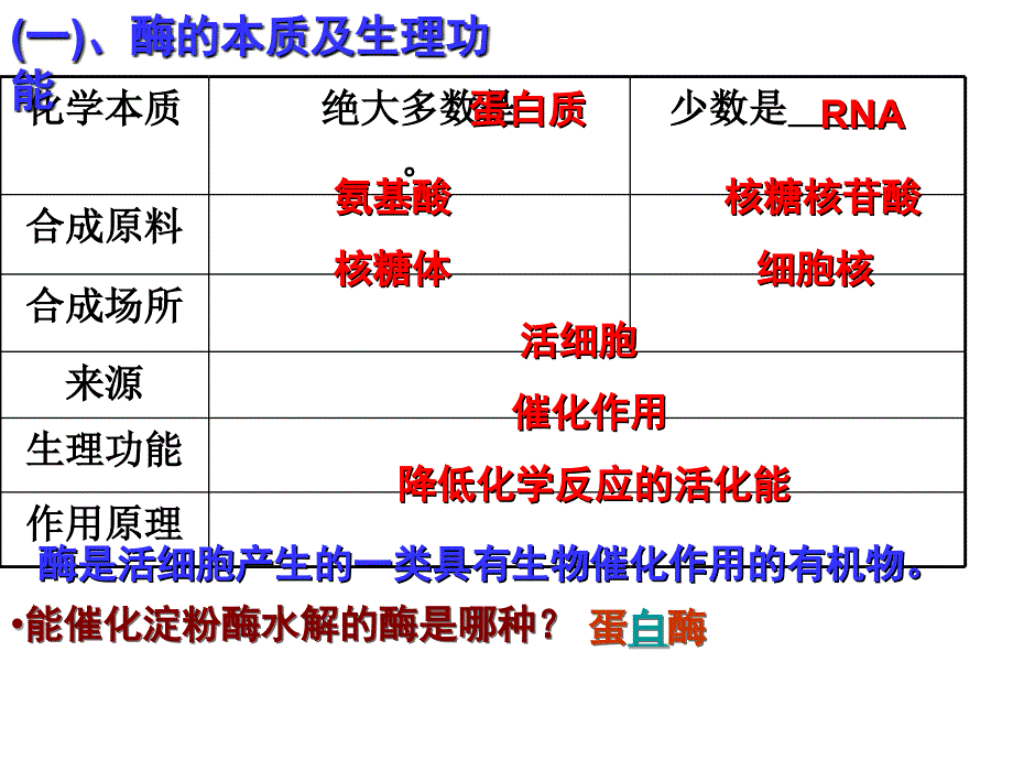 51酶降低活化能_第3页