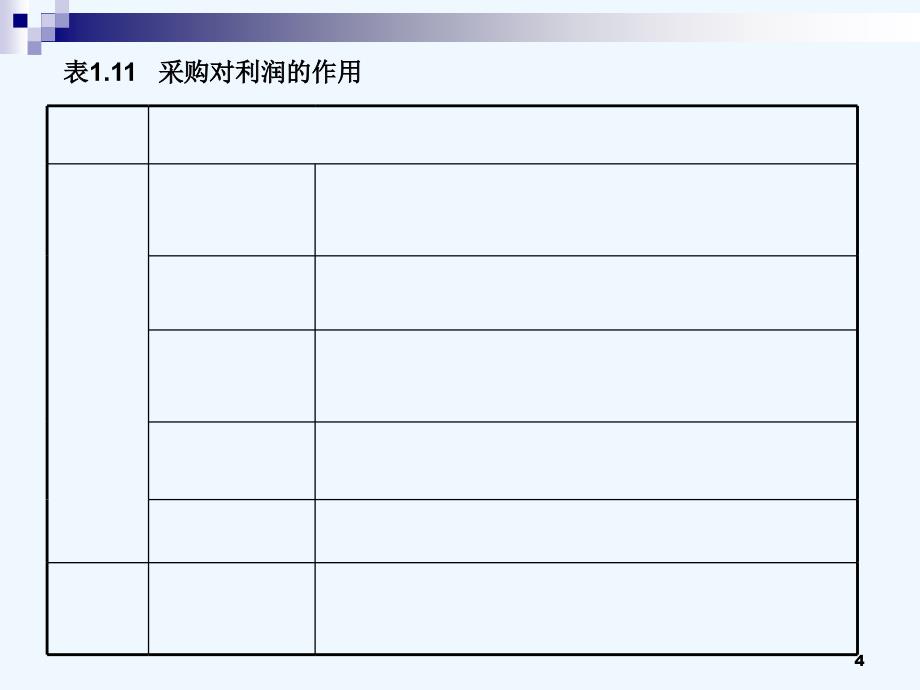 采购管理的目标与基本要点课件_第4页