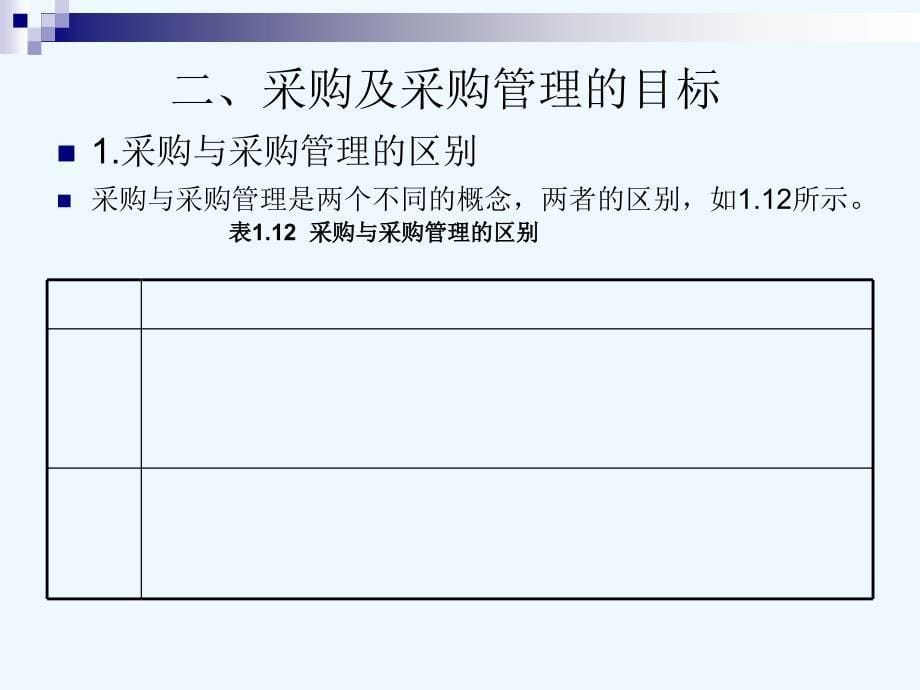 采购管理的目标与基本要点课件_第5页