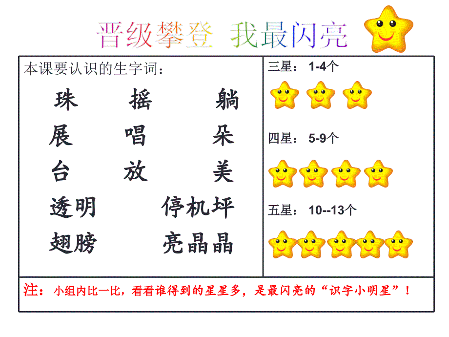 小学一年级部编版下册“荷叶圆圆” 公开课课件_第3页