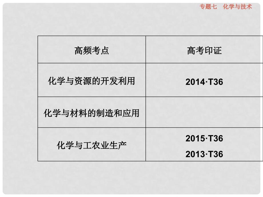 （全国通用）高考化学二轮复习 上篇 专题突破方略 专题七 化学与技术课件_第4页