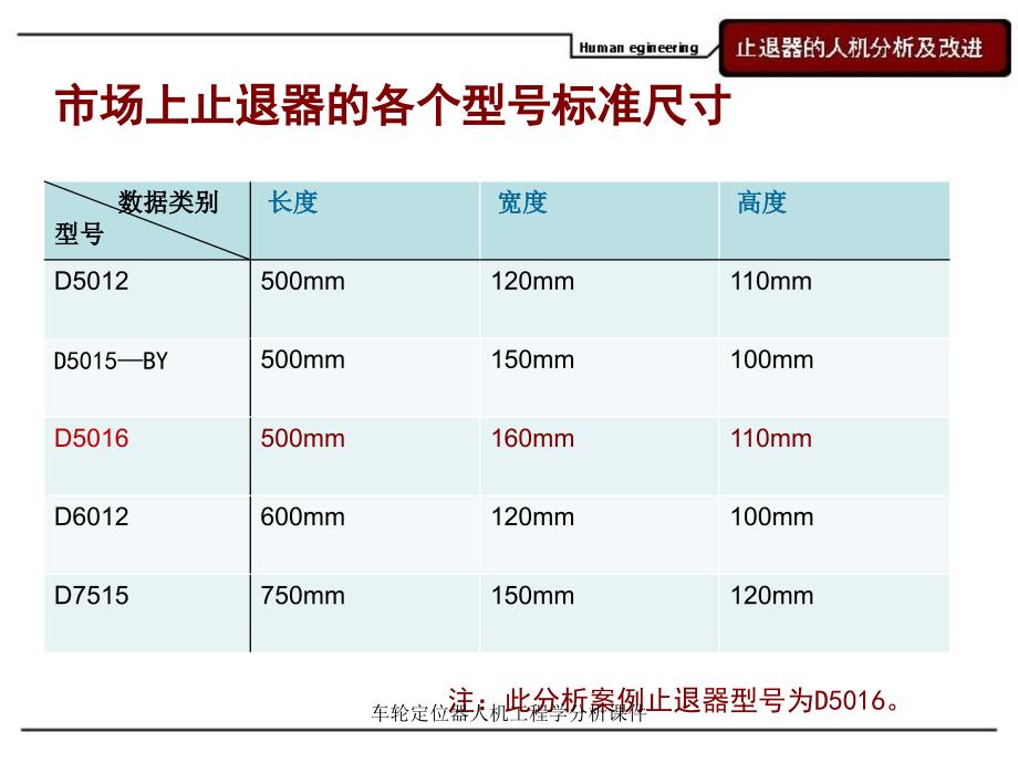 车轮定位器人机工程学分析课件_第4页