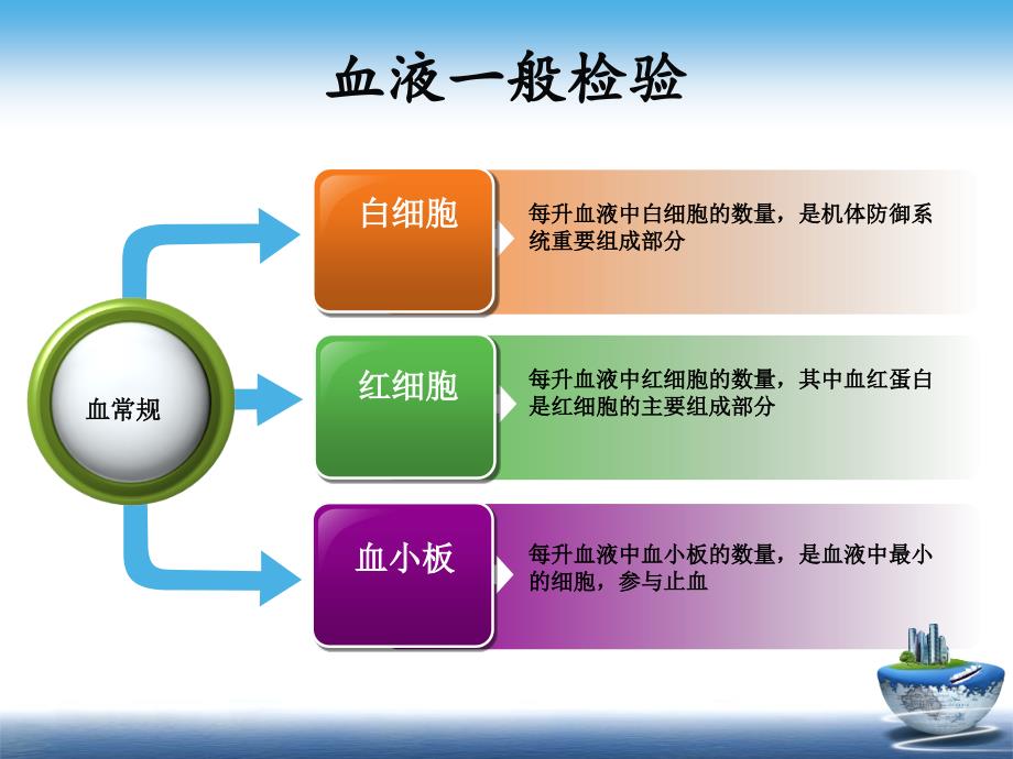 临床常见检验指标_第2页