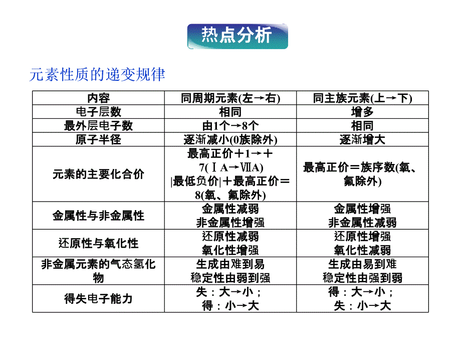 热点化学实验探究（八）_第3页