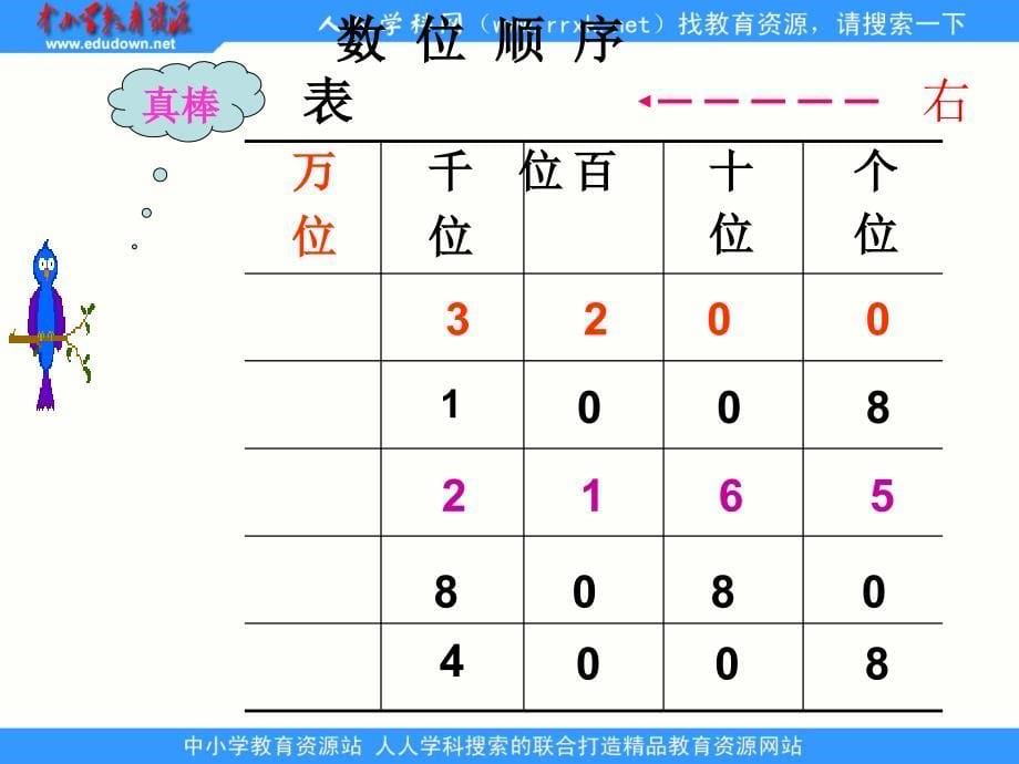 冀教版数学三七、生活中的大数ppt课件1_第5页