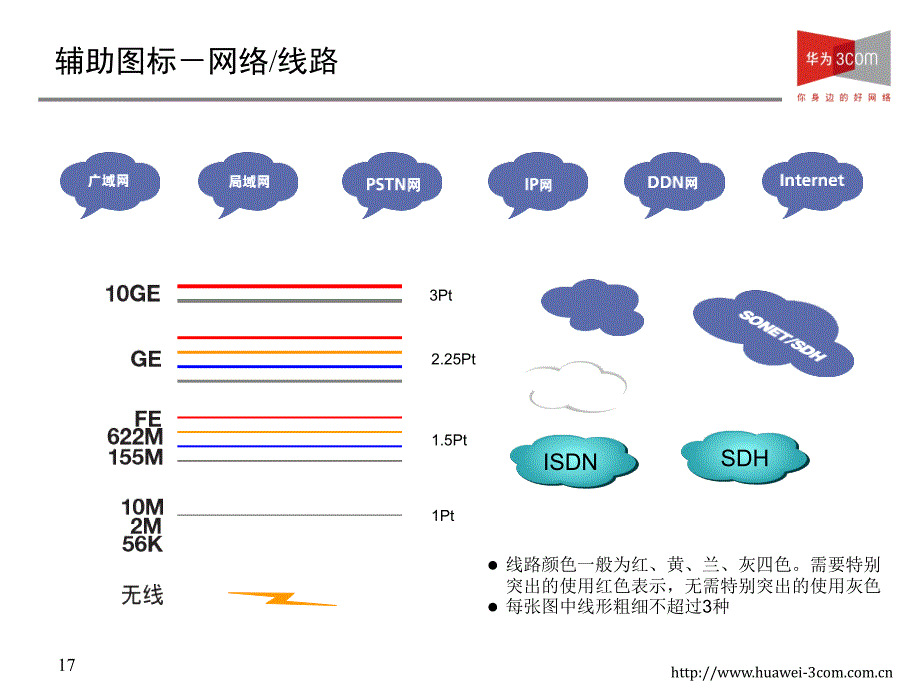 华为HUAWEI----全系列产品图标库_第2页