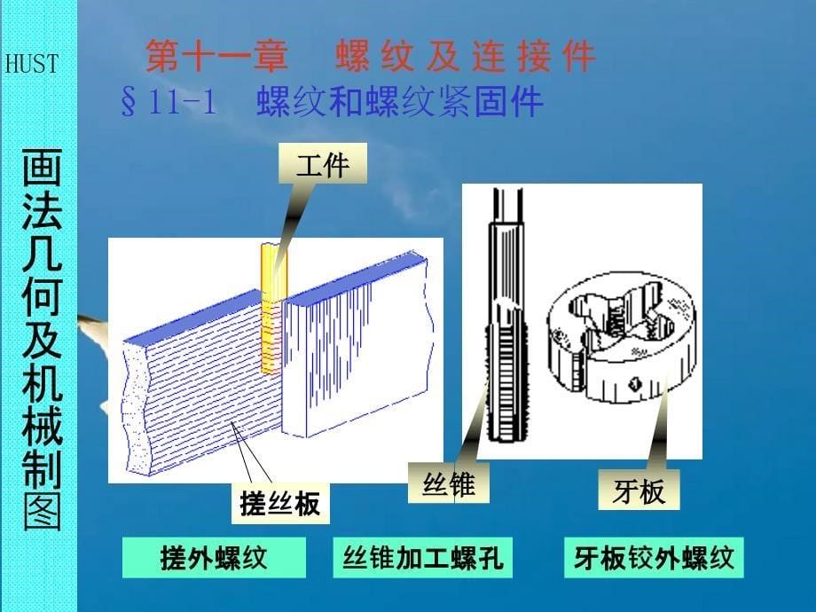 画法几何和机械制图第十一章螺纹和连接件ppt课件_第5页