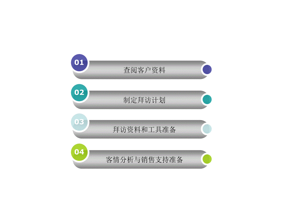 客户拜访指导手册PPT课件_第4页