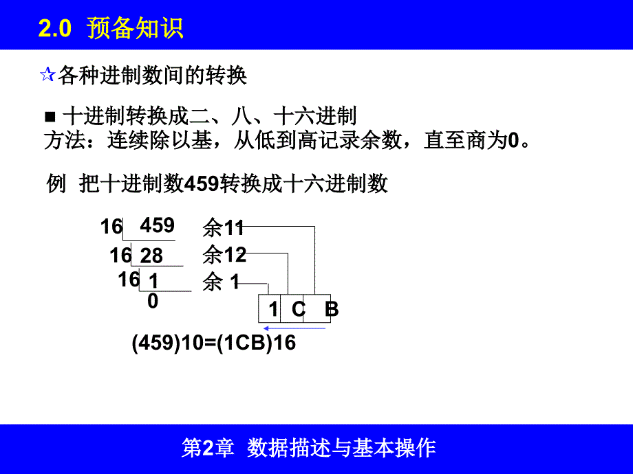 C语言学习-02数据描述与基本操作.ppt_第4页