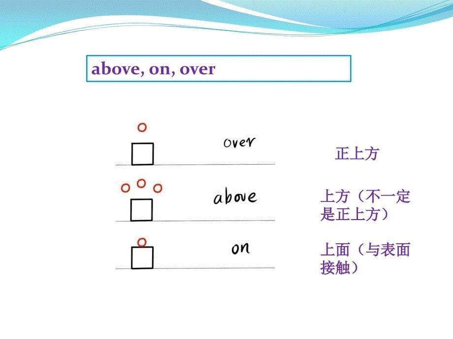 表示地点位置的介词_第5页