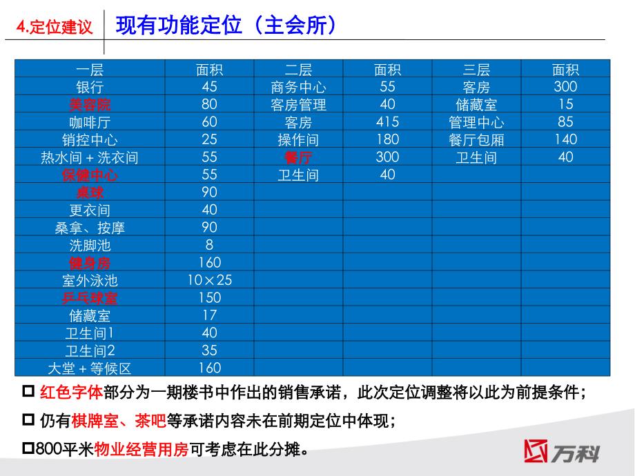 万科泉水湾会所定位建议_第3页