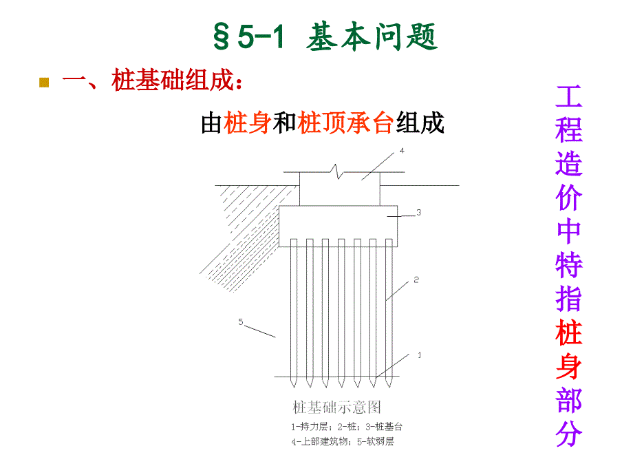 桩基础工程复习ppt课件_第2页