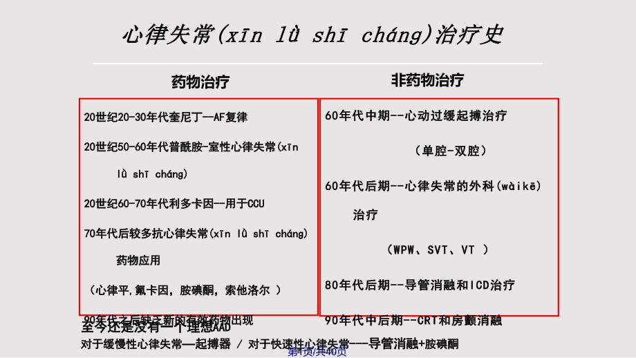 iii类抗心律失常药物胺碘酮的临床应用实用教案_第1页