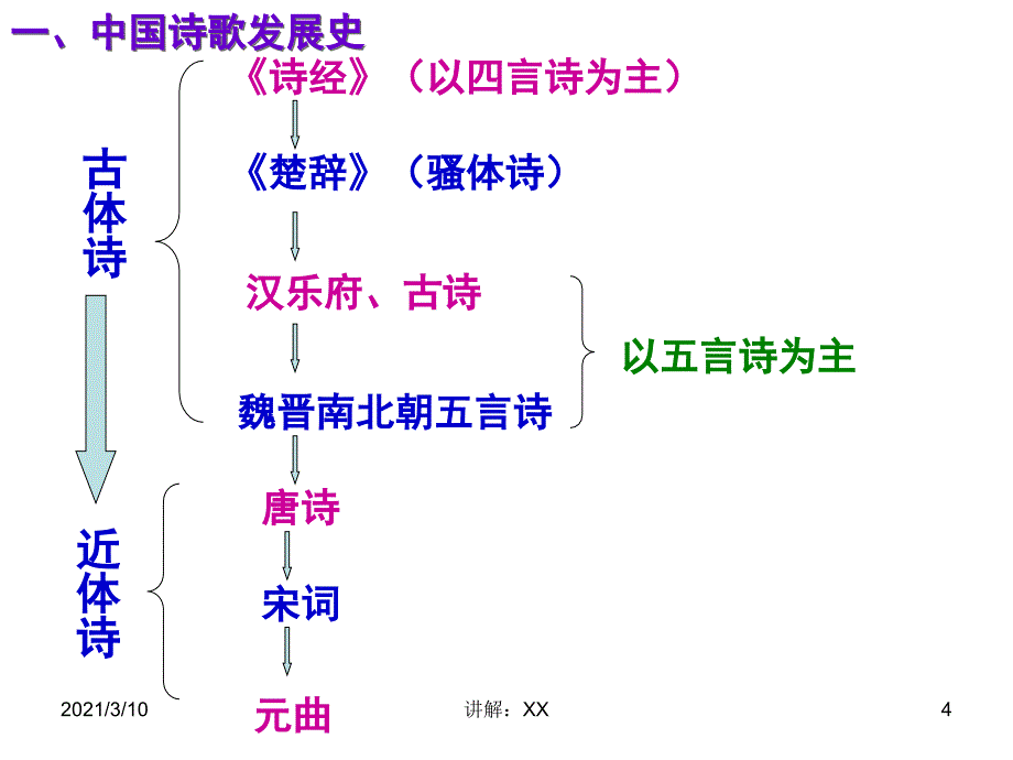 静女教案ppt参考_第4页