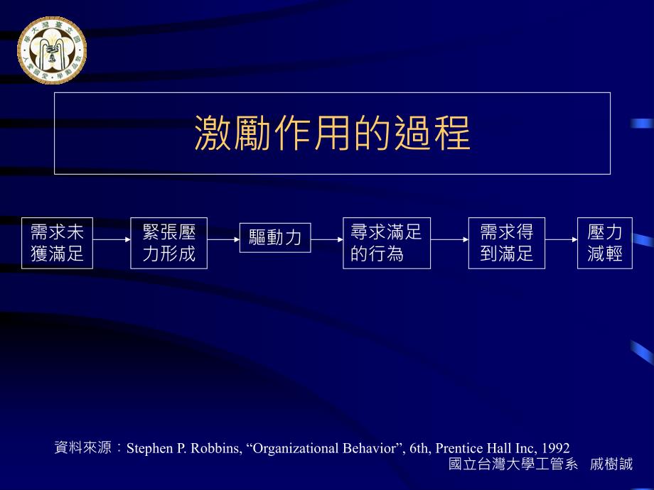 激励理论组织行为学台湾大学戚树诚课件_第4页