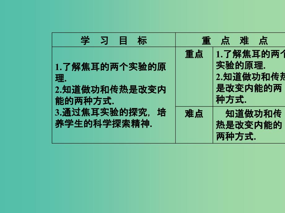 高中物理 第十章 热力学定律 1 功和内能课件 新人教版选修3-3.ppt_第3页