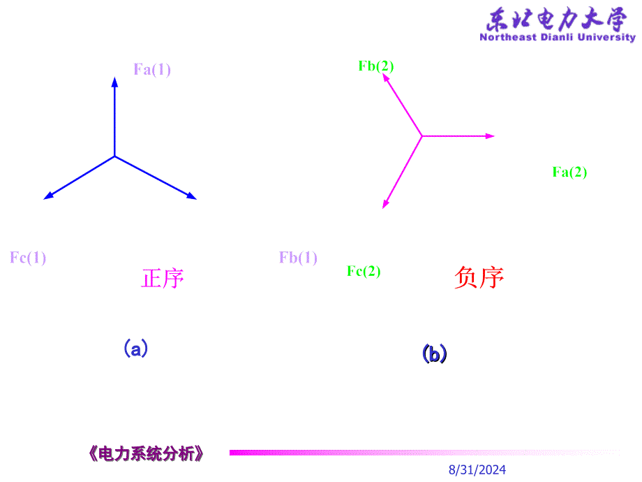 第四章对称分量法ppt课件_第3页