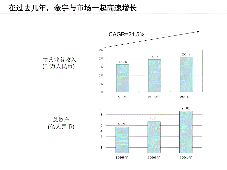 某集团项目建议方法与最终成果_第4页