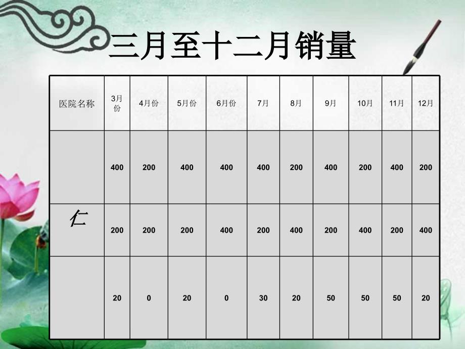 医药代表工作总结_第4页