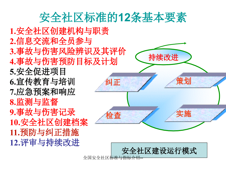 全国安全社区标准与指标介绍课件_第4页