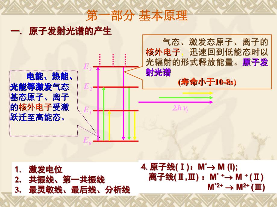 原子发射光谱法课件_第1页