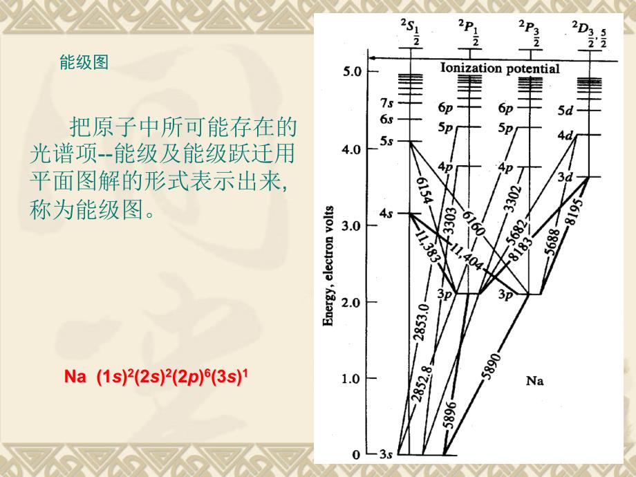 原子发射光谱法课件_第2页