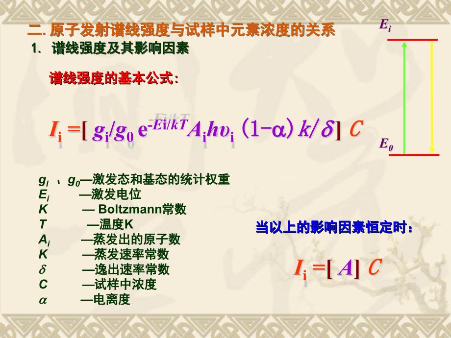 原子发射光谱法课件_第3页