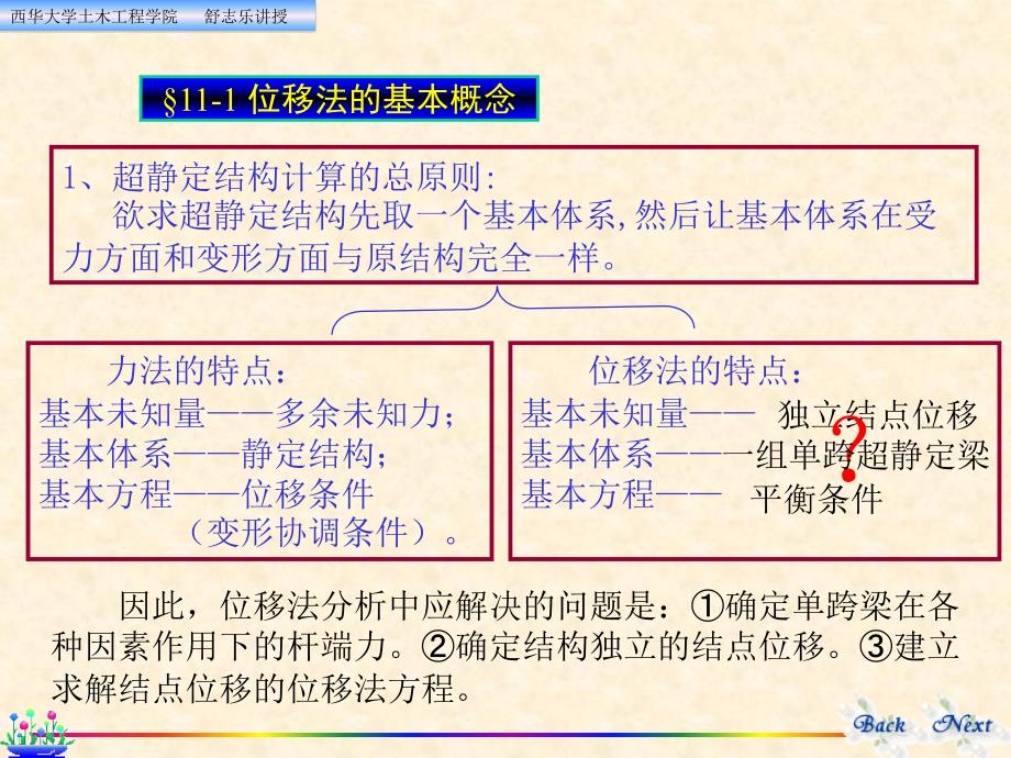 结构力学位移法分解_第2页