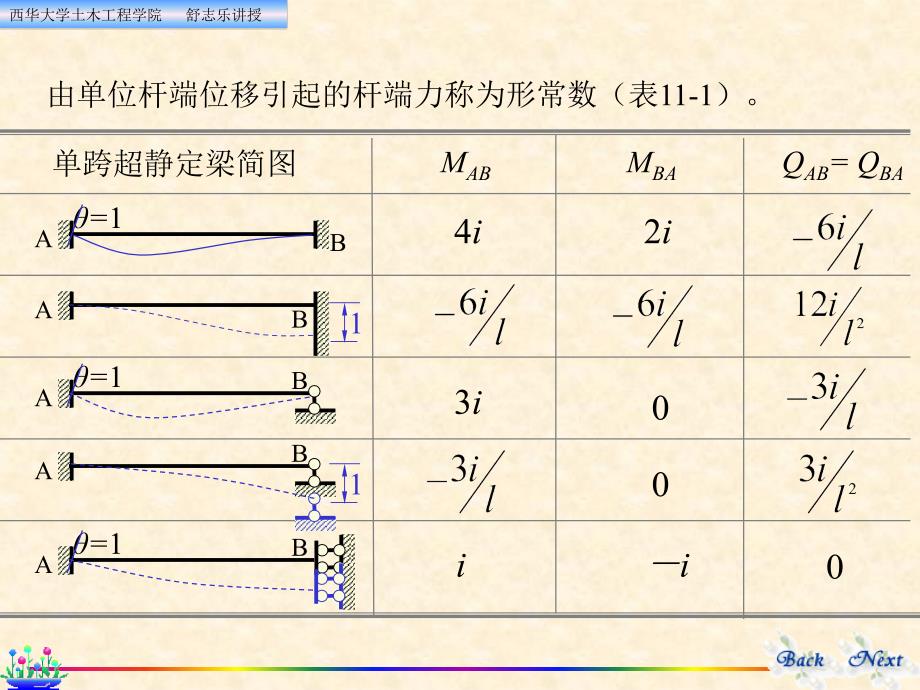 结构力学位移法分解_第4页