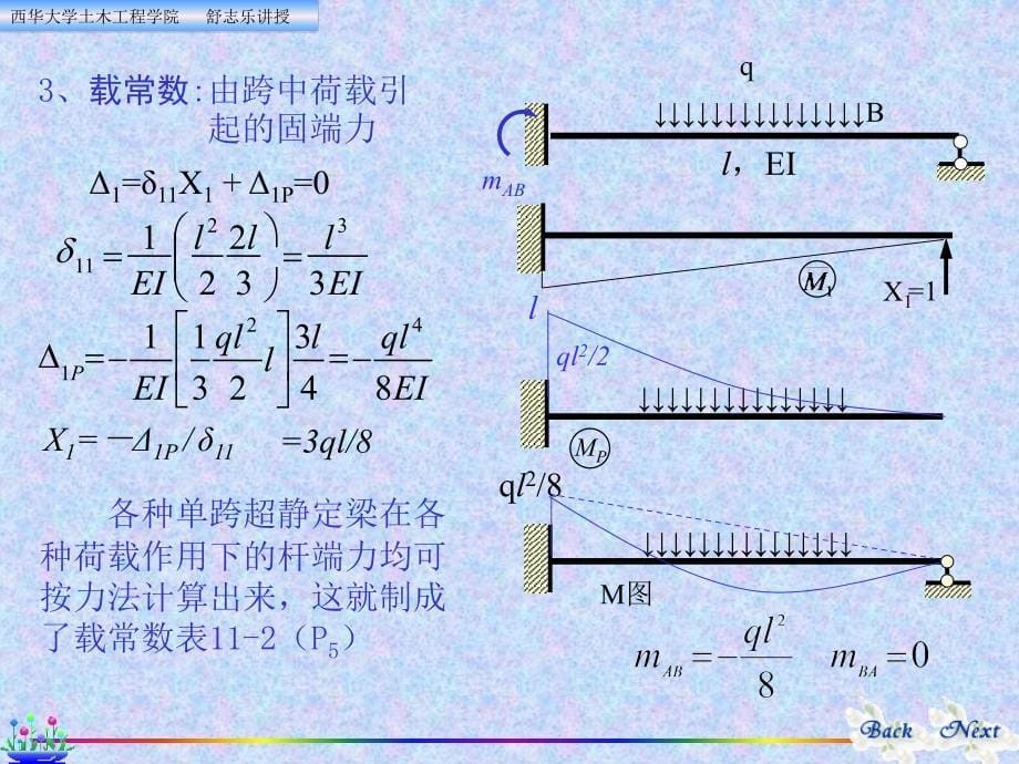 结构力学位移法分解_第5页