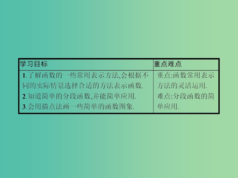 高中数学 第2章 函数 2.1.2 函数的表示方法课件 苏教版必修1.ppt_第2页