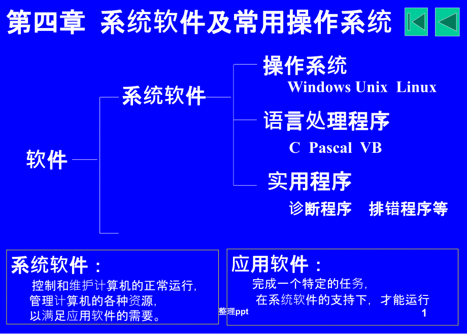 第四章系统软件及常用操作系统_第1页