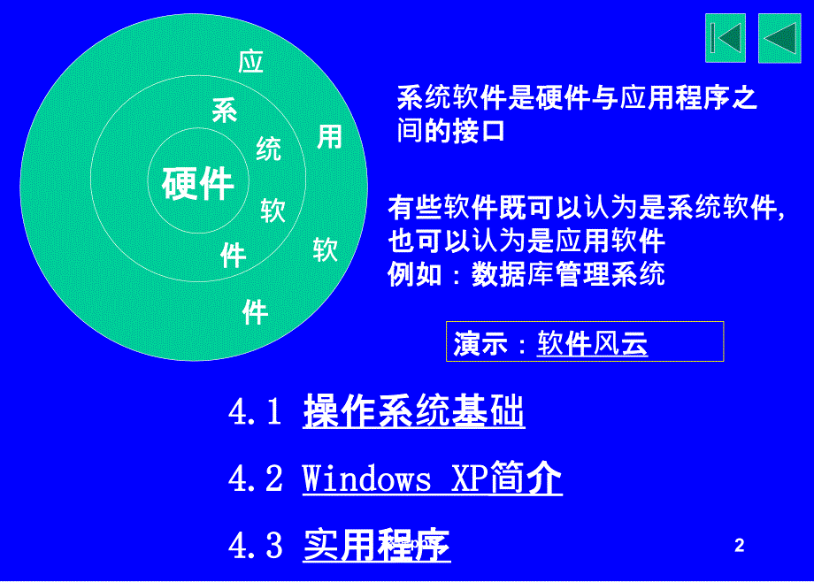 第四章系统软件及常用操作系统_第2页