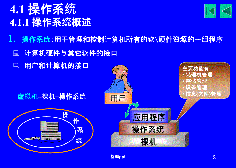 第四章系统软件及常用操作系统_第3页