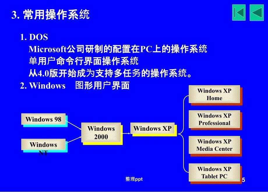 第四章系统软件及常用操作系统_第5页