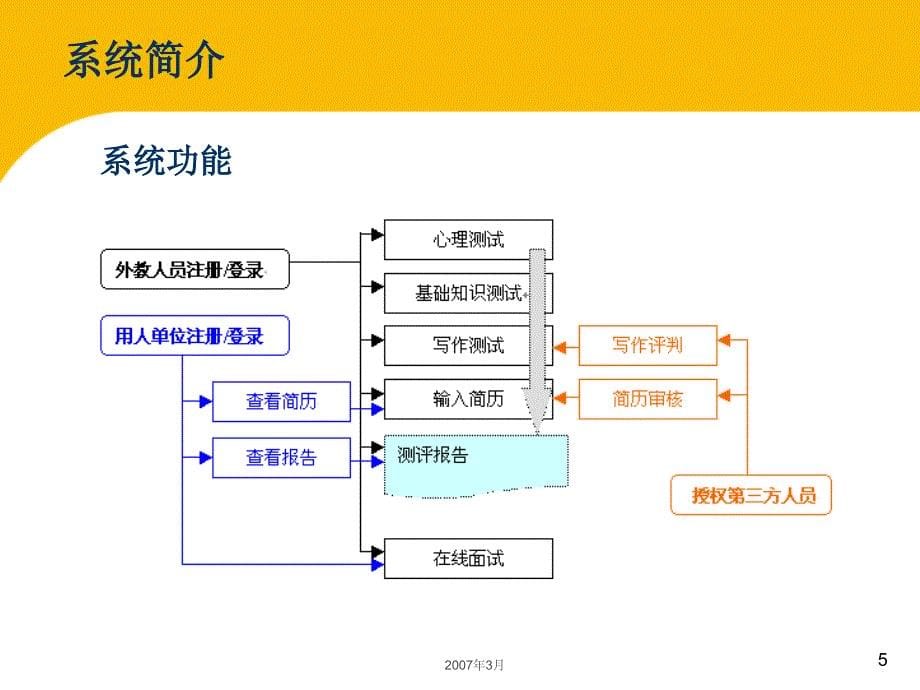 课件外国专家测评体系文教类_第5页