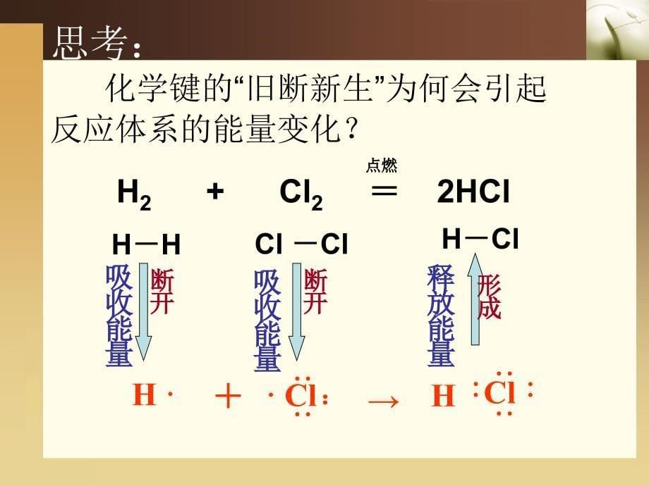 必修2——21化学能与热能_第5页