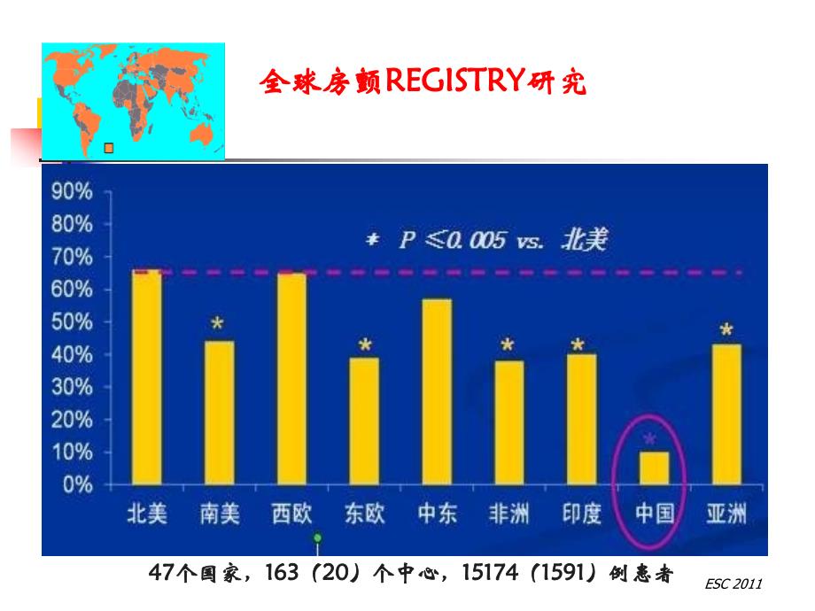 房颤抗凝治疗新进展_第4页