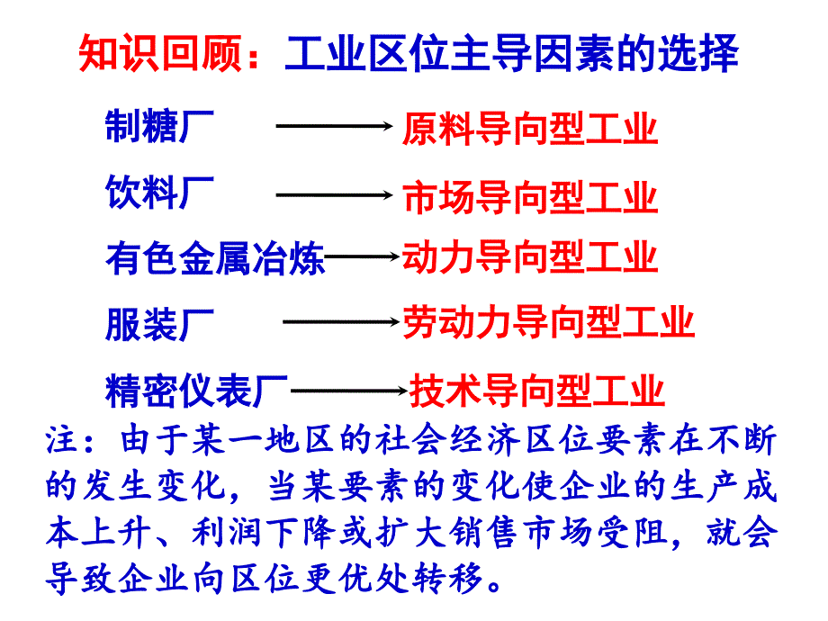 产业转移及其影响_第4页