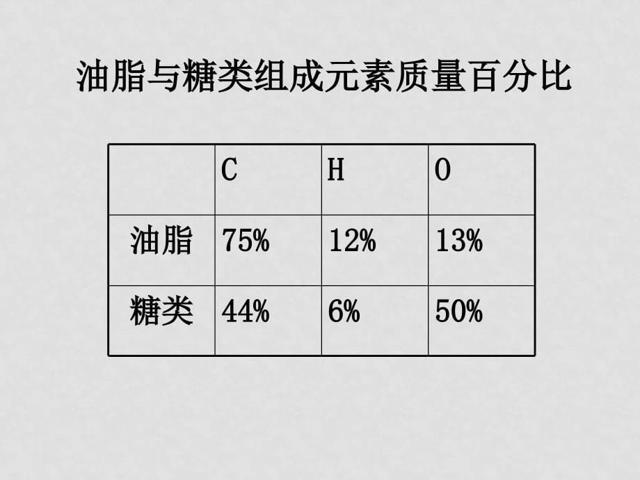 浙科版高二生物第一册（分子与细胞）全套课件浙科版必修一有机化合物及生物_第5页