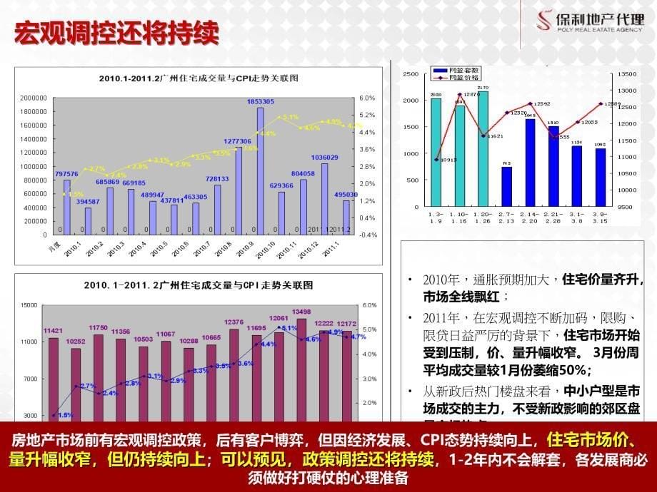 广州白云项目定位报告64P_第5页