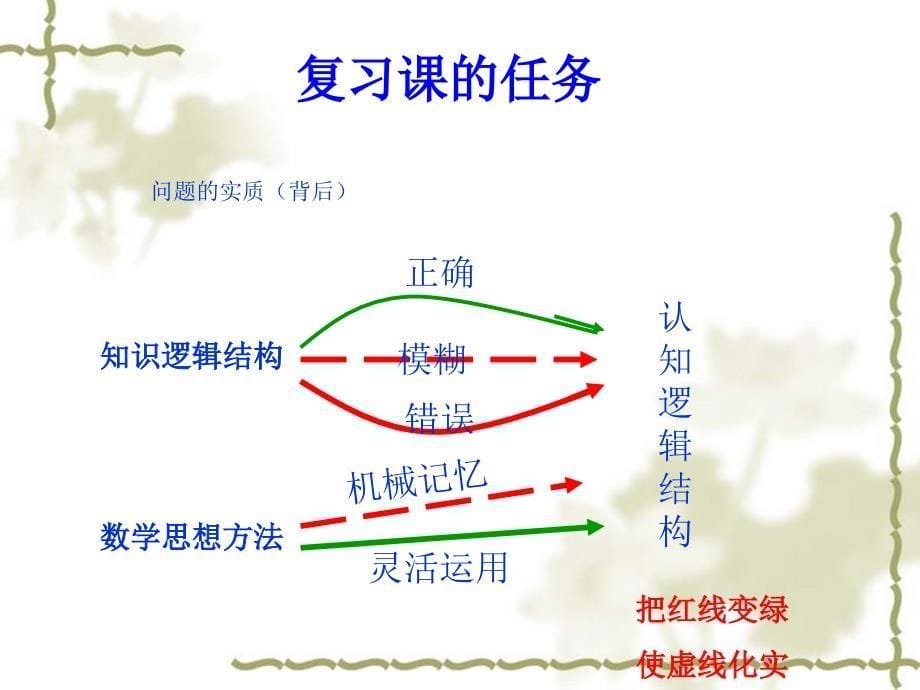 新课改下中考复习缪谈_第5页