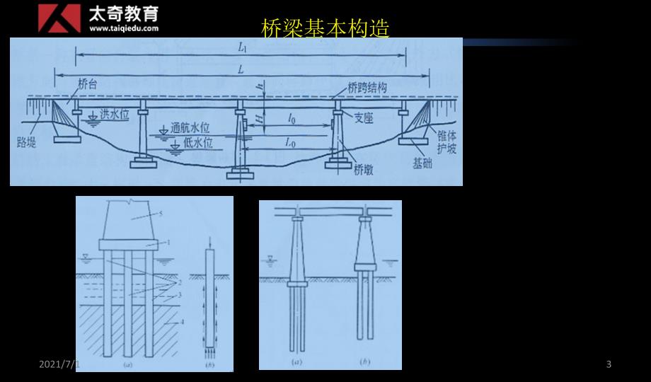 2014兴宏程一建市政0基础讲义桥梁1_第3页