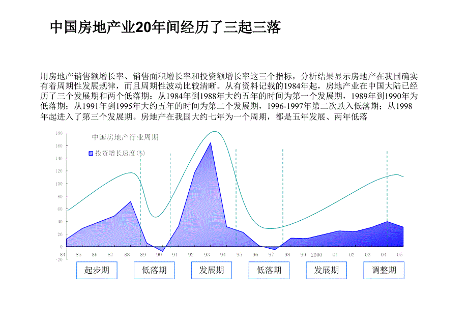 房地产公司集团房地产行业分析报告_第3页